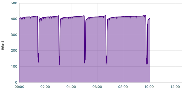 Afbeeldingslocatie: https://tweakers.net/ext/f/0BIF5rhIwlD1sP6ZWA9NCw5t/full.png