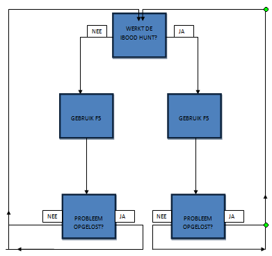 Afbeeldingslocatie: http://tweakers.net/ext/f/0CXgFkHvInjIE9eZDGScJlDQ/full.png