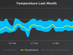2017-temp-03 2017-temp-03