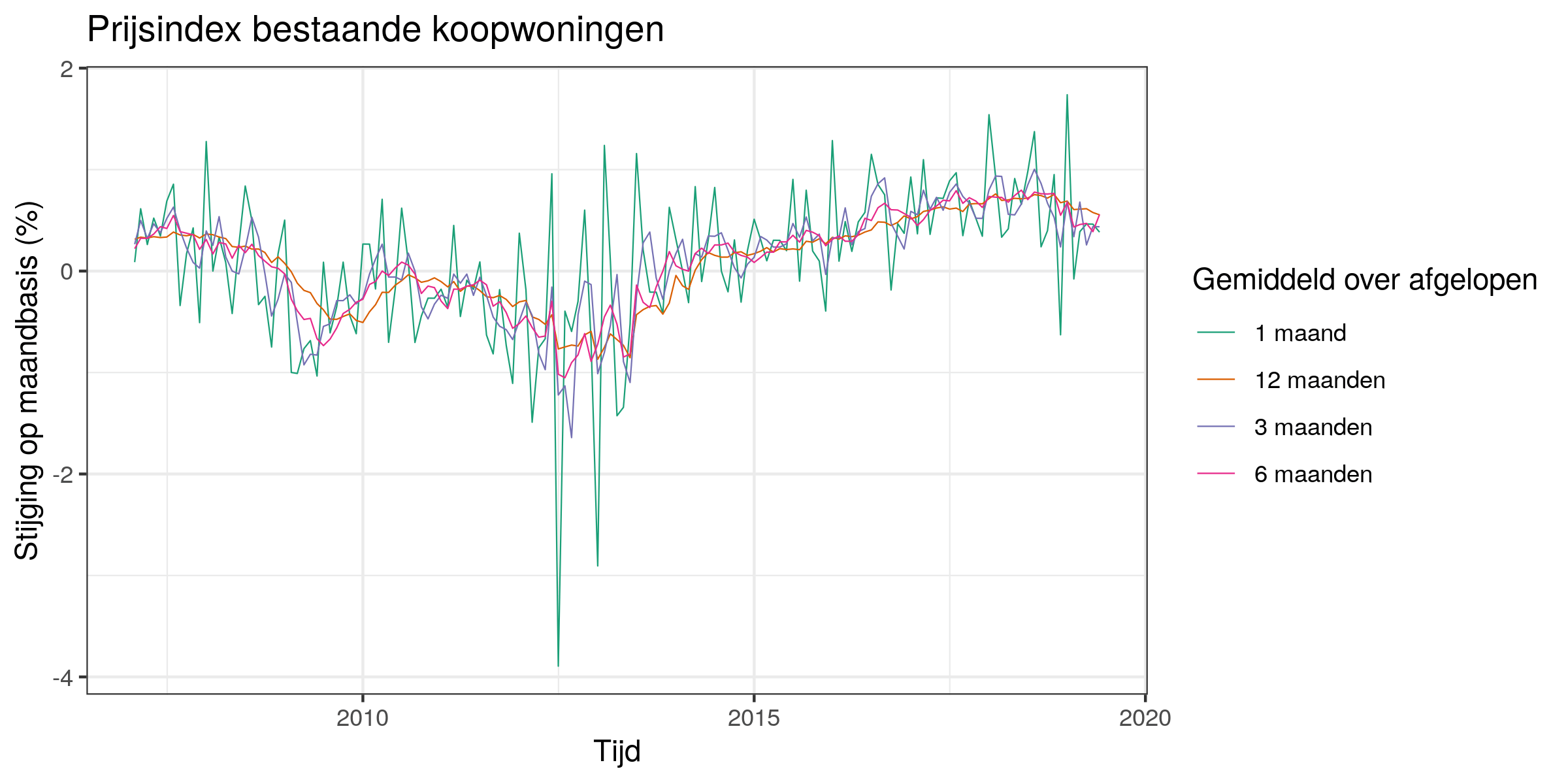 Afbeeldingslocatie: https://tweakers.net/ext/f/0Yw3WahB6bbficfiQ3GrucUR/full.png