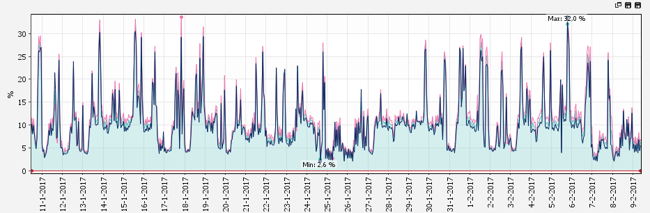 Afbeeldingslocatie: https://tweakers.net/ext/f/0Z38VIyaViouNfwUTgJhToIT/full.png