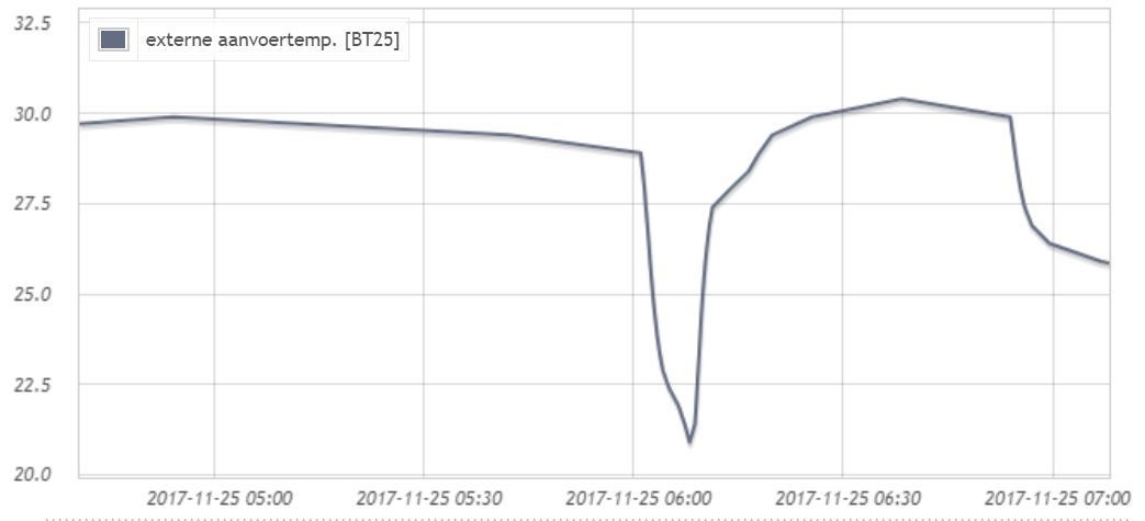 Afbeeldingslocatie: https://tweakers.net/ext/f/0iKe1pSUo5hSz9cOgDNV1kXE/full.jpg