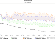 Afbeeldingslocatie: https://tweakers.net/ext/f/0kBIkXeKuECfQaHavEDtRmPP/medium.png