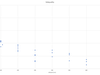 CC2531 linkquality
