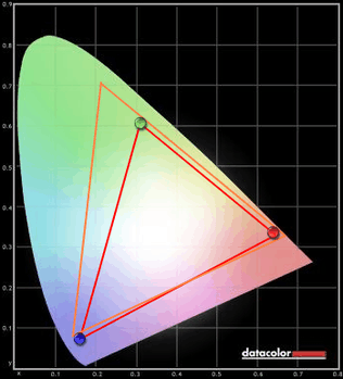 http://tweakers.net/ext/f/0tP1yBcUOl7Lq85CEXeyBtCN/full.png