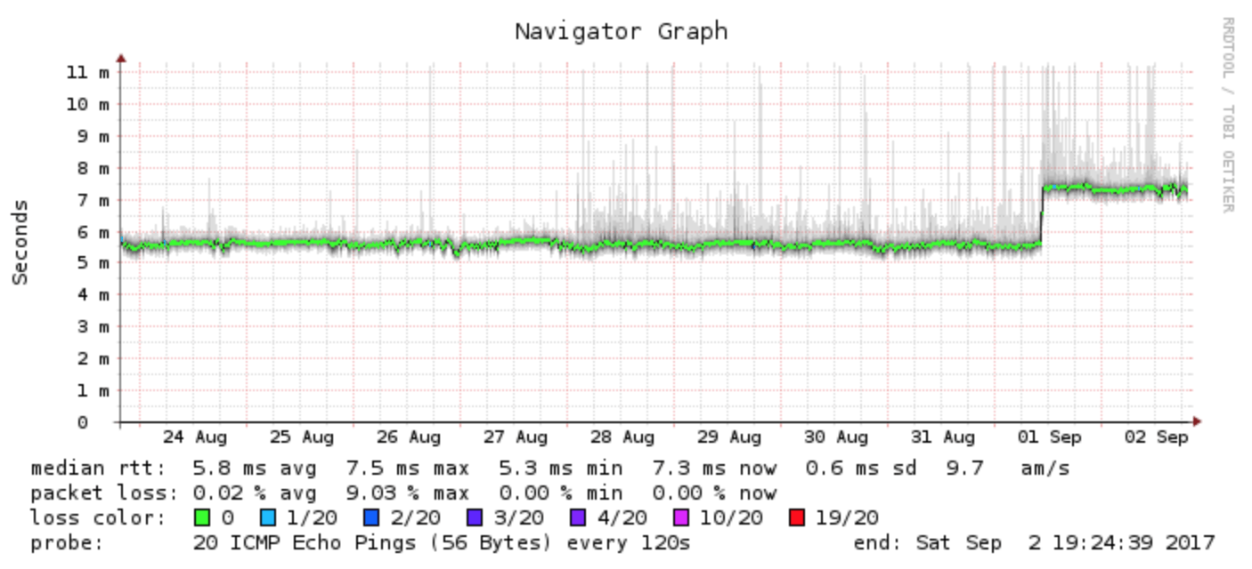 Afbeeldingslocatie: https://tweakers.net/ext/f/0uQpS63oVheUqM5qBWkzoTnj/full.png