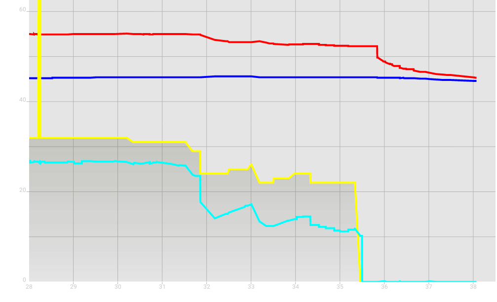 Afbeeldingslocatie: http://tweakers.net/ext/f/0z6ZSgDYHqDOjOEySQaWukHU/full.png