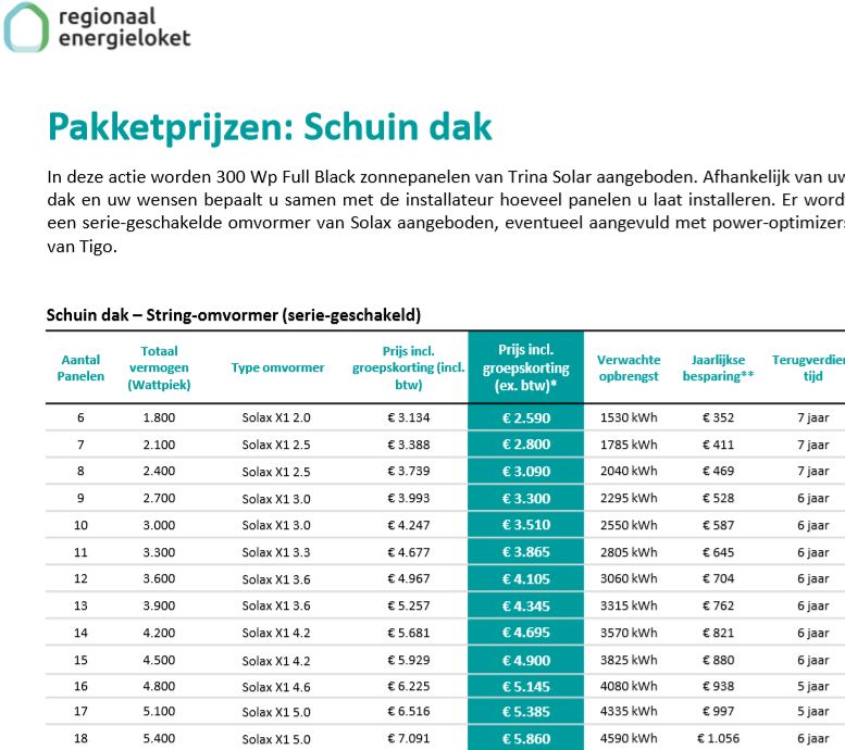 Afbeeldingslocatie: https://tweakers.net/ext/f/11ihFRWuMLDCuO2Nb7XlIfZ9/full.png
