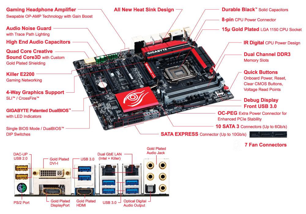 Gigabyte Functionality Tree