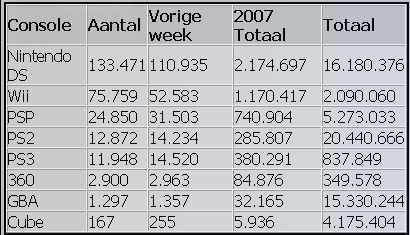 Afbeeldingslocatie: http://tweakers.net/ext/f/17ac401c9f9101bb0d2dbf1cb67fb6a2/full.jpg