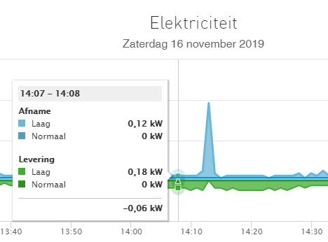 Afbeeldingslocatie: https://tweakers.net/ext/f/1BoSs3QDPTnJZQUSLlrFgHPG/full.png
