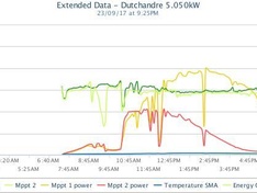 Afbeeldingslocatie: https://tweakers.net/ext/f/1DfZrDLcxKUVmCyla8KH8vJG/medium.jpg