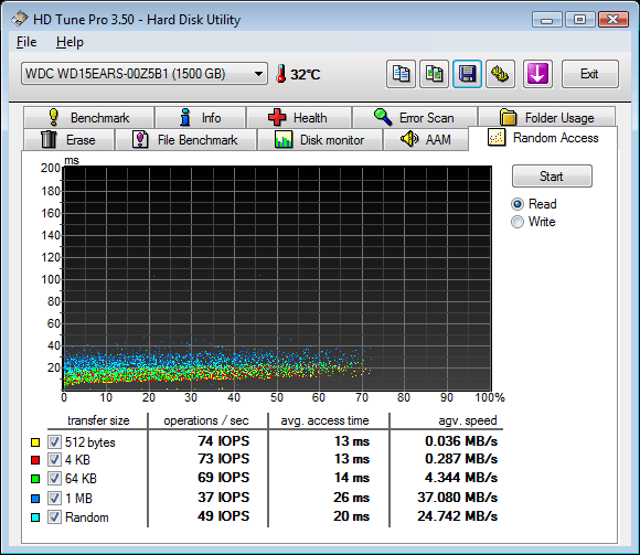 HDTune WD15EARS Random