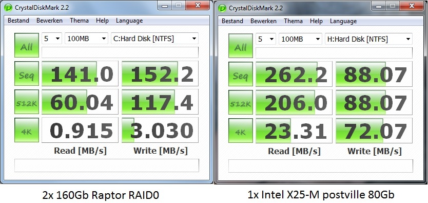 Harddisk benches