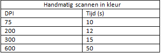 http://tweakers.net/ext/f/1QtenjBIu8JBXHzuGBAIBdg2/full.png