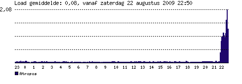 Afbeeldingslocatie: http://tweakers.net/ext/f/1TuSMIzwNlQBe4pR05JRZBsG/full.png