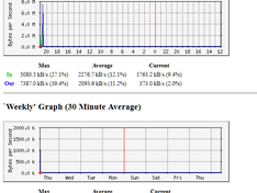 Afbeeldingslocatie: http://tweakers.net/ext/f/1VOg1mOtM94AcbxllKYdiA61/medium.png