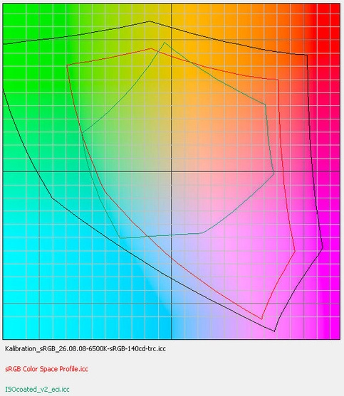 Color space projectie