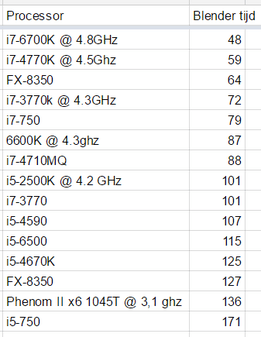 Afbeeldingslocatie: https://tweakers.net/ext/f/1bg71M4RL7fkr6RagoE1o6NA/full.png