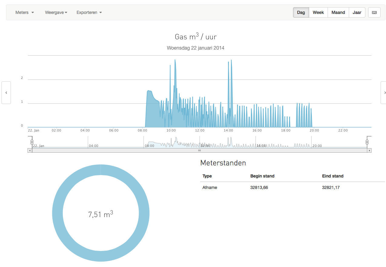 Afbeeldingslocatie: http://tweakers.net/ext/f/1jDUWVohRrzHtPoioi9HR2A7/full.png
