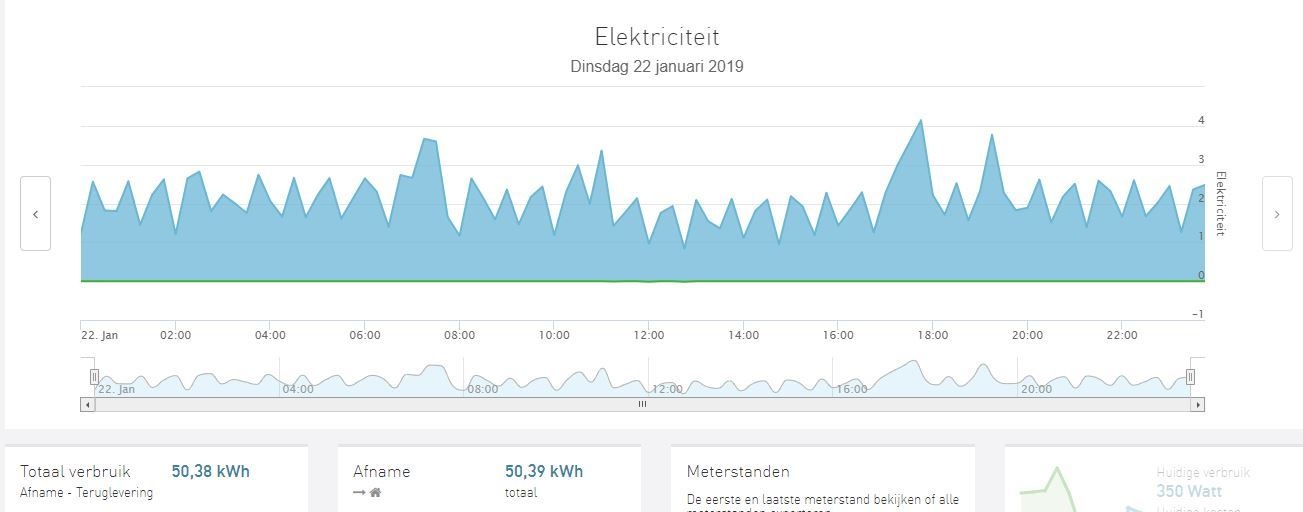 verbruik 22 jan