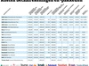 Prijsoverzicht betaalrekeningen