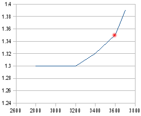 Afbeeldingslocatie: http://tweakers.net/ext/f/1rl0dzjbEHX87H9pzINRFQNC/full.gif
