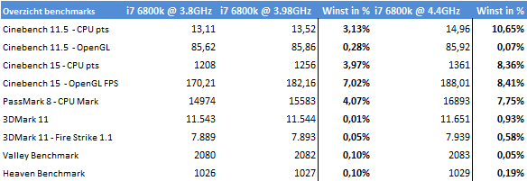 https://tweakers.net/ext/f/1uZRNTXb4770ExBobHlwm9aB/full.png