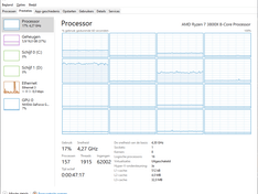 WoW_CPU_belasting_in_idle_DX12