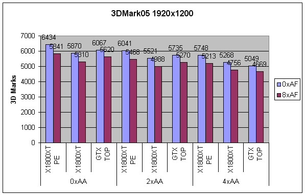 Afbeeldingslocatie: http://tweakers.net/ext/f/21f9e9fc21ece5426dac21145bc0b9fa/full.jpg