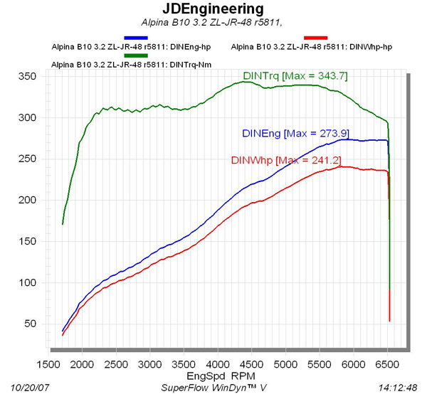 Afbeeldingslocatie: http://tweakers.net/ext/f/22feb0992023bb771af958902d1483ca/full.png