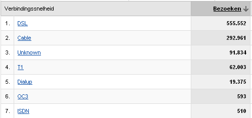 Afbeeldingslocatie: http://tweakers.net/ext/f/24e496b37a1e11d8a7ad61cd5d51930f/full.gif