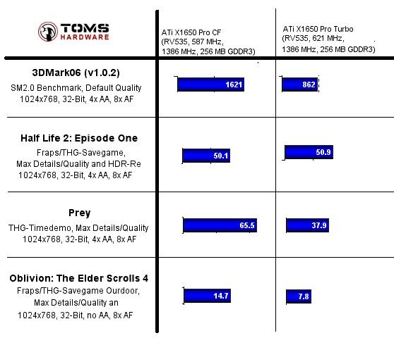 Afbeeldingslocatie: http://tweakers.net/ext/f/262405aca1e6a11ff7683b8fa05dcfda/full.jpg