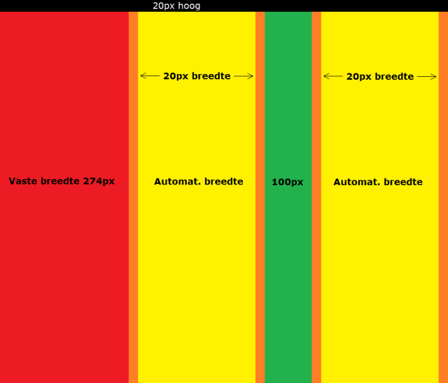 Div indeling Div indeling