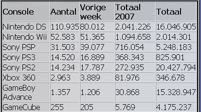Afbeeldingslocatie: http://tweakers.net/ext/f/297dfc36c713fbea3bb073bdeba12102/full.jpg