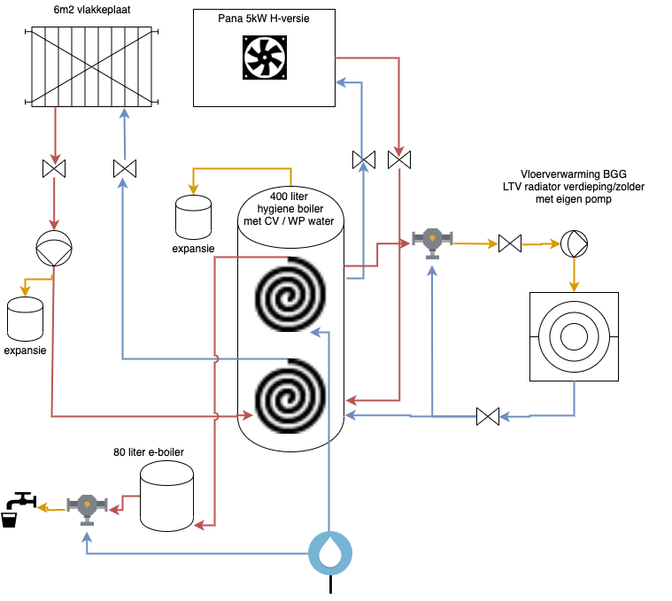 schema wp boiler