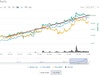 Zcoin-logscale-chart