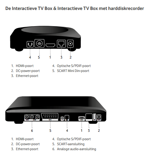 Afbeeldingslocatie: https://tweakers.net/ext/f/2Jr8HhUXKM2jtlt1rx7TYLec/full.png