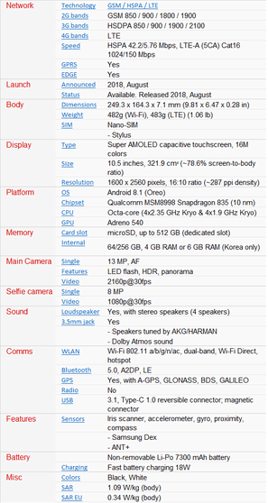 Specs Specs