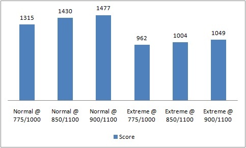 heaven score