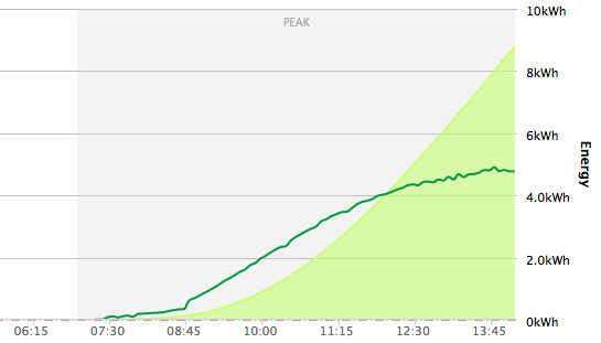 Afbeeldingslocatie: https://tweakers.net/ext/f/2R3Z1br9c5eqJD9BT0u3v62u/full.png