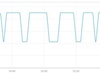 Strava Magic