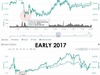BTC Lollercoaster