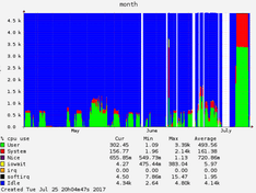 cpu_load_trajanus