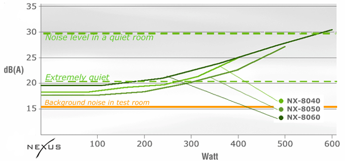 Afbeeldingslocatie: http://tweakers.net/ext/f/2fae94f22c654101cdbc644ec93ab07d/full.gif
