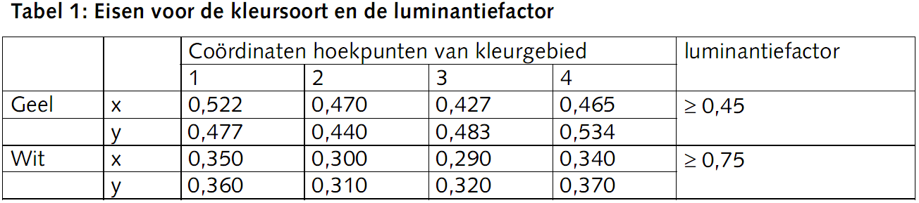 Afbeeldingslocatie: http://tweakers.net/ext/f/2kFXZTuie5xQtYaS2hkSaE2Q/full.png