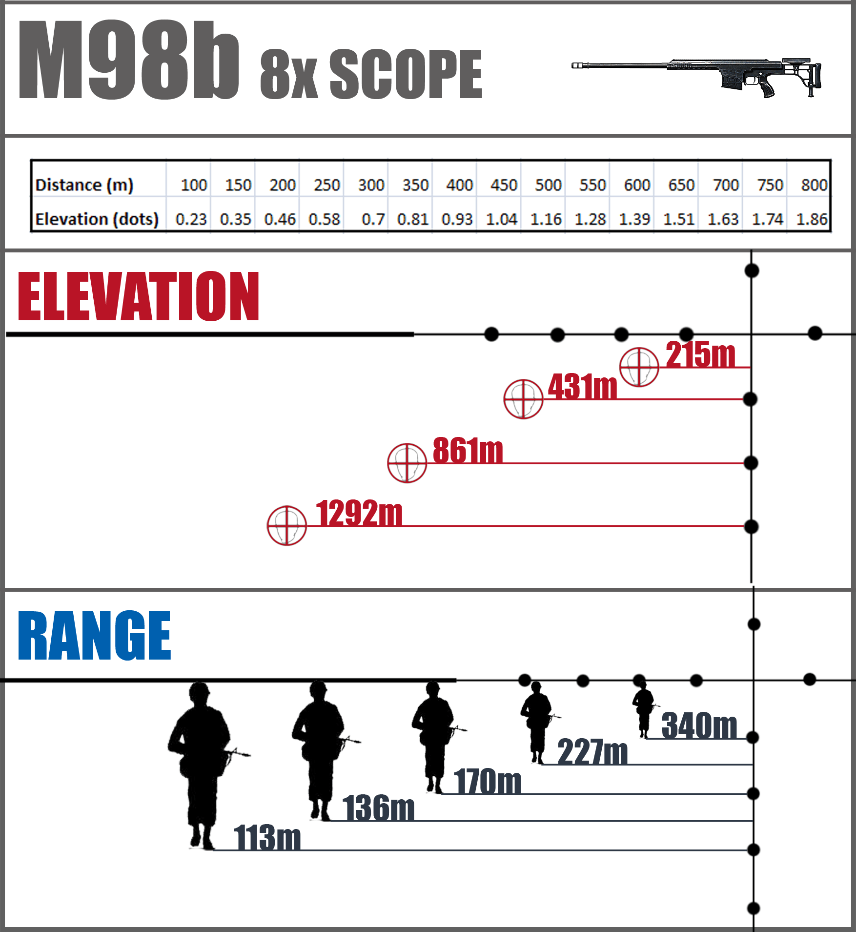 M98B x8