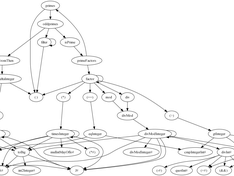 Primes "call" graph