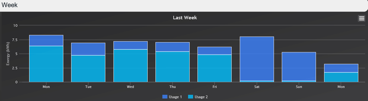 Week