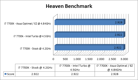 https://tweakers.net/ext/f/3BtvucWb6XHzQbsVy5eJCl61/full.png Asus ROG Maximus IX Code Benchmarks